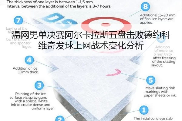 温网男单决赛阿尔卡拉斯五盘击败德约科维奇发球上网战术变化分析